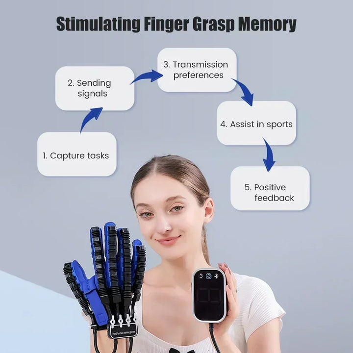 Hand Therapy Rehabilitation Glove.